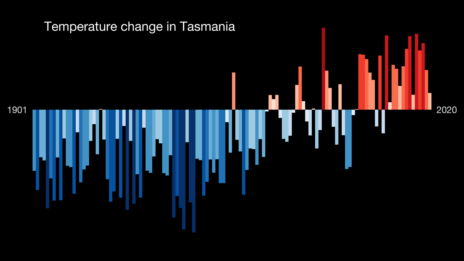 Tasmania's Green Tech Startups Attract Record VC Funding
